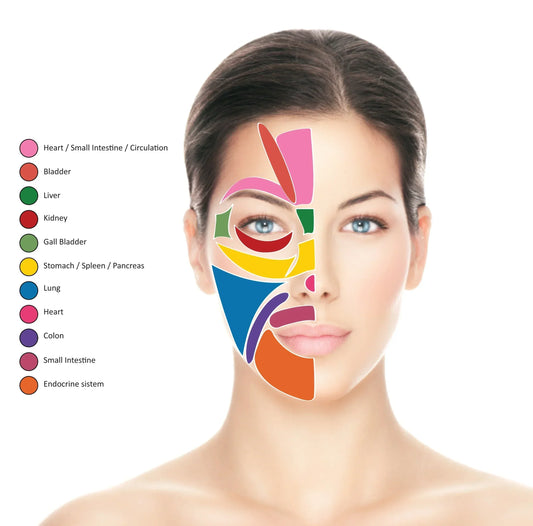 What is Face-Mapping and How It Can Help You